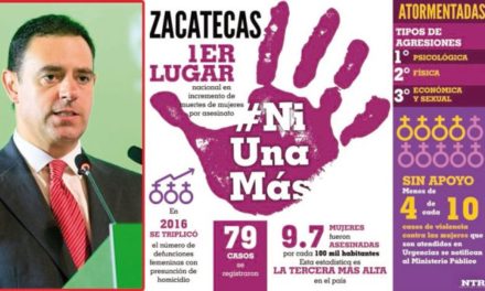 ¡Zacatecas es un lugar peligroso para las mujeres!