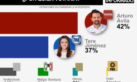 ¡Después del tercer debate cae Tere Jiménez y sube Arturo Ávila en encuestas!