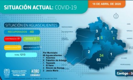 ¡Reporta ISSEA 81 casos confirmados de coronavirus en Aguascalientes!