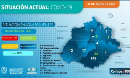 ¡Se registra el sexto deceso por coronavirus en Aguascalientes: ISSEA!