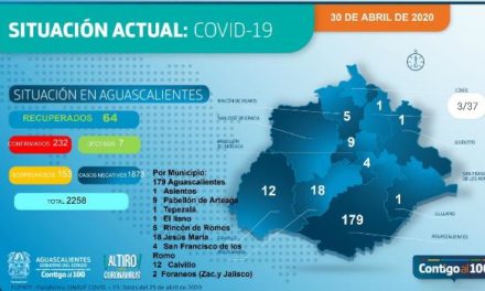 ¡Aumentan los casos positivos y las personas hospitalizadas por coronavirus en Aguascalientes!