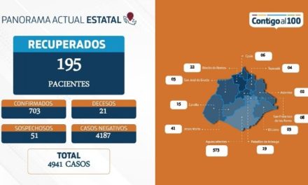 ¡703 contagios y 21 fallecidos por coronavirus reporta Aguascalientes: ISSEA!