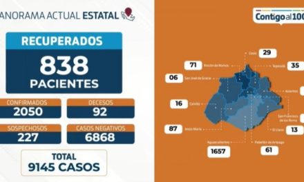 ¡Se superan los 2 mil contagios por coronavirus en Aguascalientes: ISSEA!