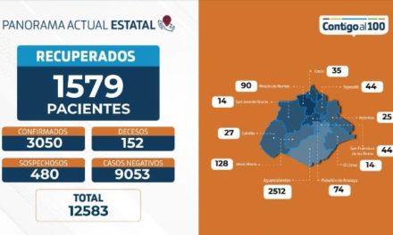 ¡Se superan los 3 mil contagios de coronavirus en Aguascalientes: ISSEA!