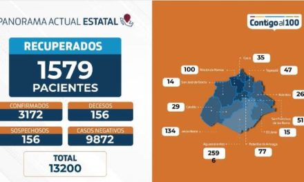 ¡3,172 contagios y 156 fallecimientos por coronavirus en Aguascalientes: ISSEA!