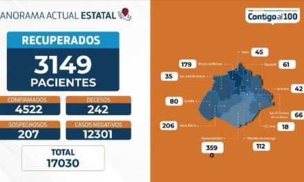 ¡78 nuevos casos y 5 personas fallecidas por coronavirus en Aguascalientes: ISSEA!