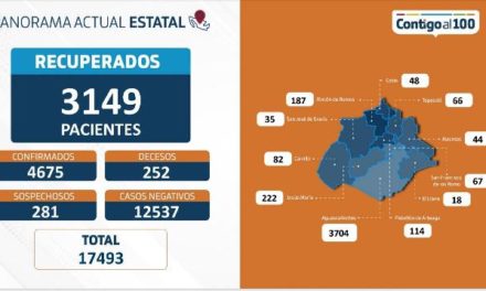 ¡5 nuevos fallecimientos y 75 contagios más por coronavirus en Aguascalientes: ISSEA!