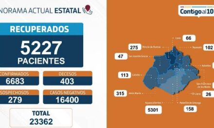 ¡Más de 400 muertes en Aguascalientes por coronavirus: ISSEA!