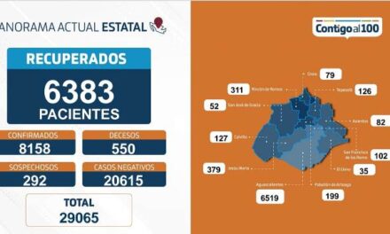 ¡49 contagios y 6 fallecimientos por coronavirus en Aguascalientes!