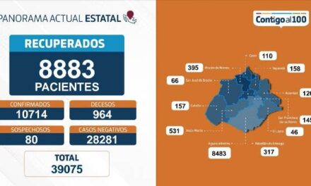 ¡Casi 100 pacientes intubados por coronavirus hoy en Aguascalientes: ISSEA!