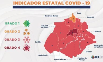 ¡Pabellón de Arteaga por segunda semana en grado máximo de riesgo, según el indicador estatal COVID de Aguascalientes!