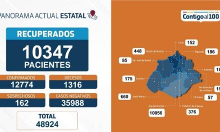 ¡80 nuevos contagios, 255 hospitalizados y 10 fallecimientos por coronavirus en Aguascalientes!