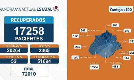 ¡30 nuevos contagios, 7 fallecimientos y 116 personas hospitalizadas por coronavirus en Aguascalientes!