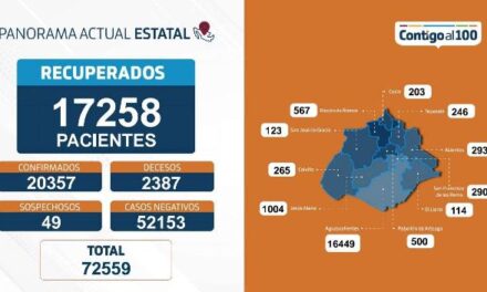 ¡28 nuevos contagios, 7 defunciones y 93 personas hospitalizados por coronavirus en Aguascalientes!